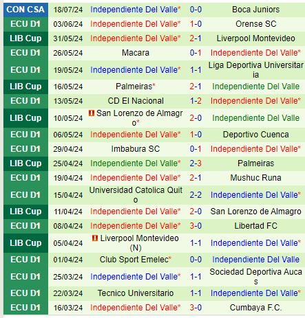 Nhận định Boca Juniors vs Independiente del Valle 7h30 ngày 257 (Copa Sudamericana) 3
