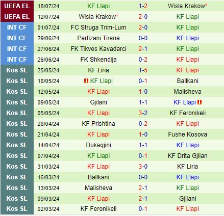 Nhận định Brondby vs Llapi 0h00 ngày 267 (Conference League) 2