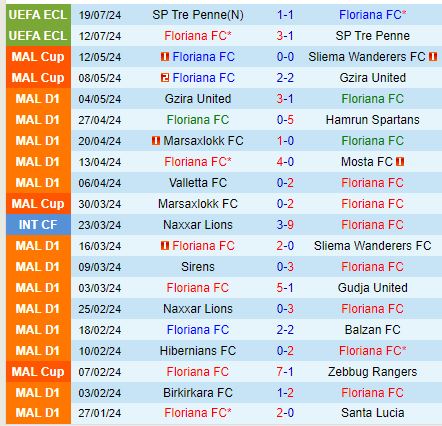 Nhận định Floriana vs Guimaraes 0h00 ngày 267 (Conference League) 1