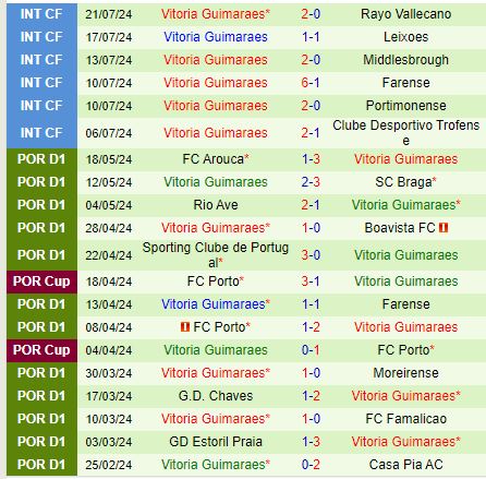 Nhận định Floriana vs Guimaraes 0h00 ngày 267 (Conference League) 2