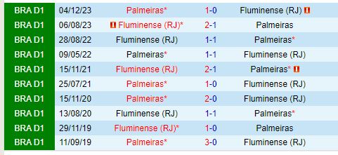 Nhận định Fluminense vs Palmeiras 7h30 ngày 257 (VĐQG Brazil) 1