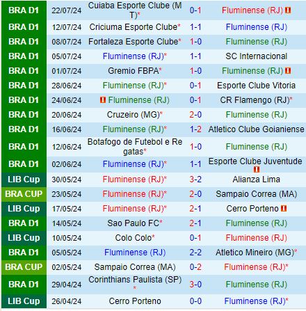Nhận định Fluminense vs Palmeiras 7h30 ngày 257 (VĐQG Brazil) 2