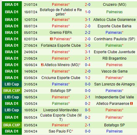 Nhận định Fluminense vs Palmeiras 7h30 ngày 257 (VĐQG Brazil) 3