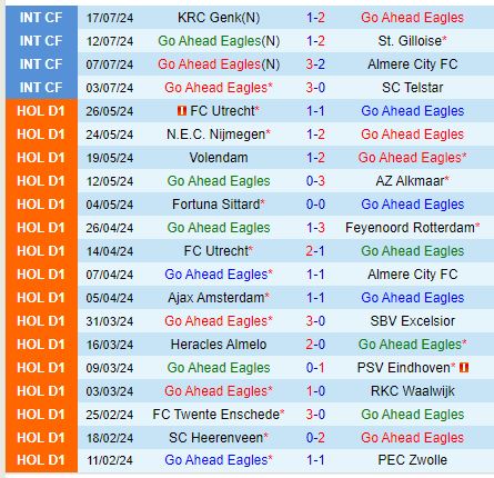 Nhận định Go Ahead Eagles vs Brann 23h30 ngày 257 (Conference League) 1