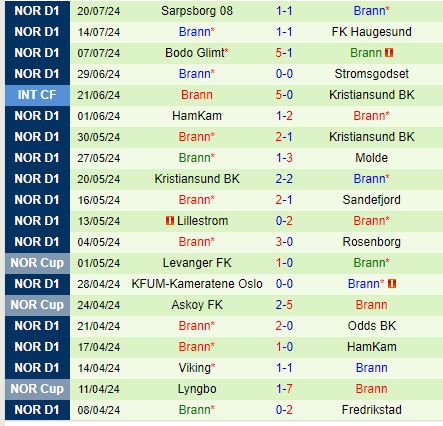 Nhận định Go Ahead Eagles vs Brann 23h30 ngày 257 (Conference League) 2