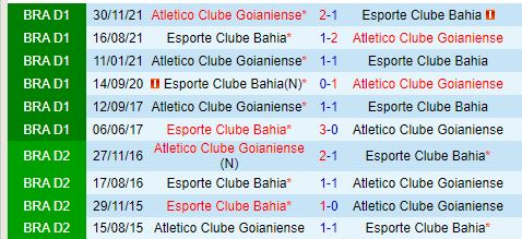 Nhận định Goianiense vs Bahia 7h30 ngày 257 (VĐQG Brazil) 1