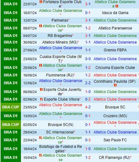 Nhận định Goianiense vs Bahia 7h30 ngày 257 (VĐQG Brazil) 2