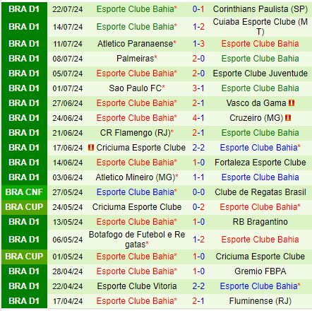 Nhận định Goianiense vs Bahia 7h30 ngày 257 (VĐQG Brazil) 3