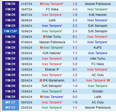 Nhận định Ilves vs Austria Wien 23h00 ngày 257 (Conference League) 1