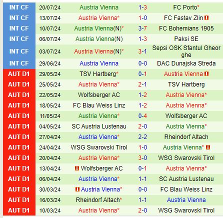 Nhận định Ilves vs Austria Wien 23h00 ngày 257 (Conference League) 2
