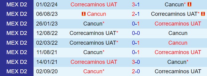Nhận định Correcaminos vs Cancun 8h00 ngày 267 (Hạng 2 Mexico 202425) 1