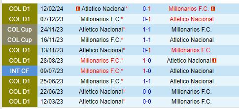 Nhận định Millonarios vs Atletico Nacional 8h00 ngày 257 (VĐQG Colombia) 1