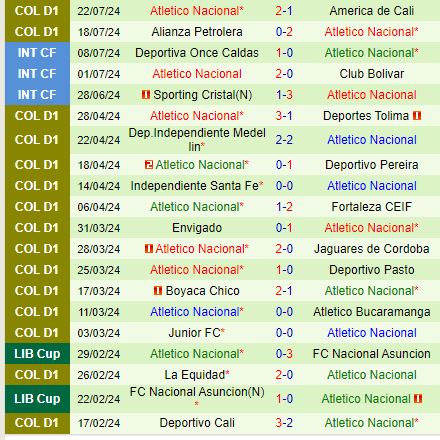 Nhận định Millonarios vs Atletico Nacional 8h00 ngày 257 (VĐQG Colombia) 3