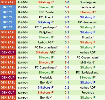 Nhận định Molde vs Silkeborg 0h00 ngày 267 (Europa League 202425) 2