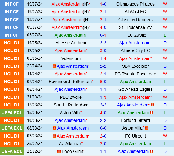 Ajax vs Vojvodina Ajax vs Vojvodina
