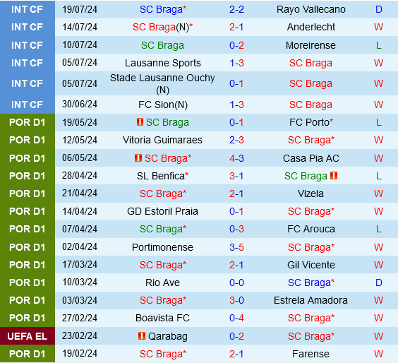 Braga vs Maccabi Petah Tikva