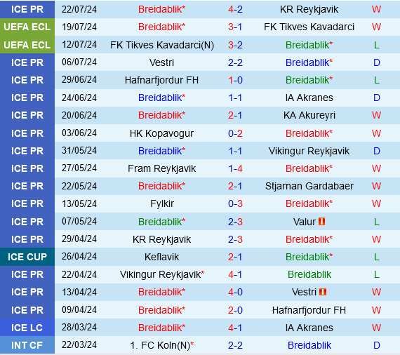 Breidablik vs Drita Breidablik vs Drita