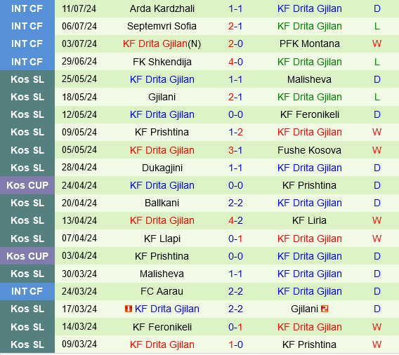 Breidablik vs Drita Breidablik vs Drita