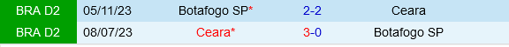 Ceara vs Botafogo SP
