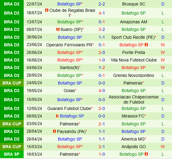 Ceara vs Botafogo SP