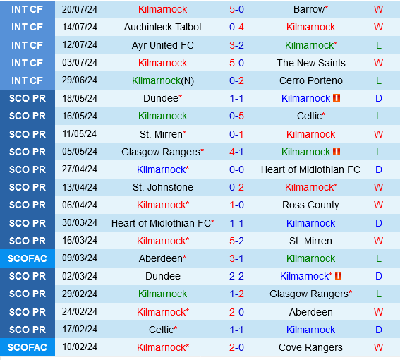 Kilmarnock vs Cercle Brugge