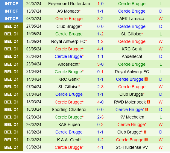 Kilmarnock vs Cercle Brugge