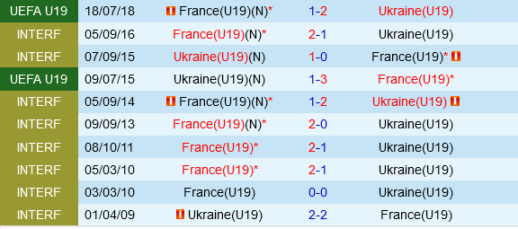 U19 Pháp vs U19 Ukraine U19 Phap vs U19 Ukraine