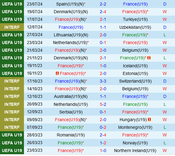 U19 Pháp vs U19 Ukraine U19 Phap vs U19 Ukraine