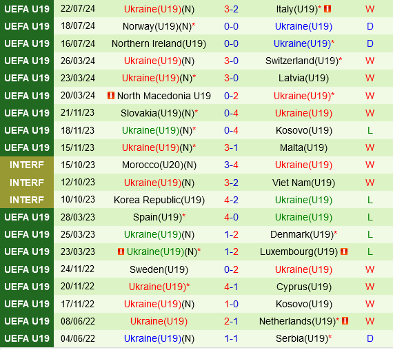 U19 Pháp vs U19 Ukraine U19 Phap vs U19 Ukraine