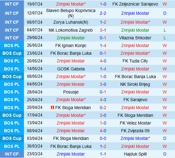Zrinjski Mostar vs Bravo