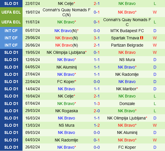 Zrinjski Mostar vs Bravo
