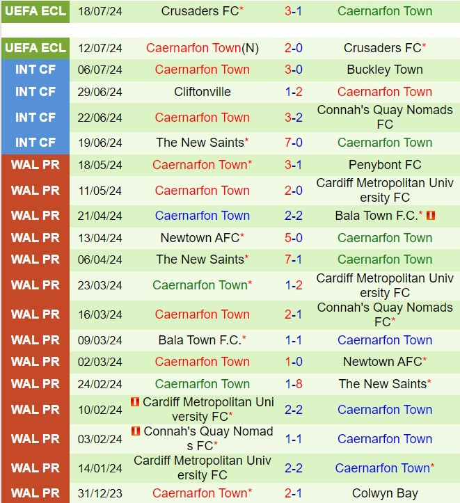 Nhận định Legia Warszawa vs Caernarfon 1h45 ngày 267 (Conference League 202425) 2