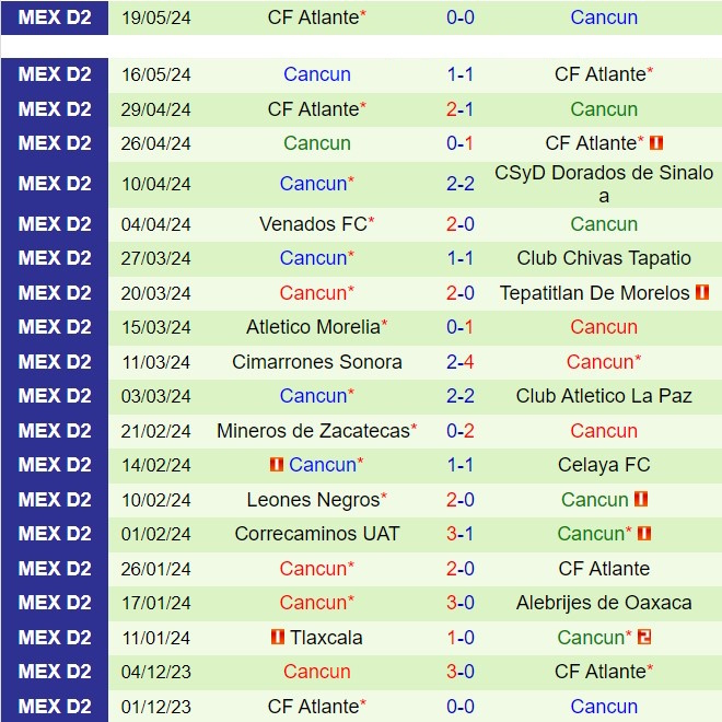 Nhận định Correcaminos vs Cancun 8h00 ngày 267 (Hạng 2 Mexico 202425) 3