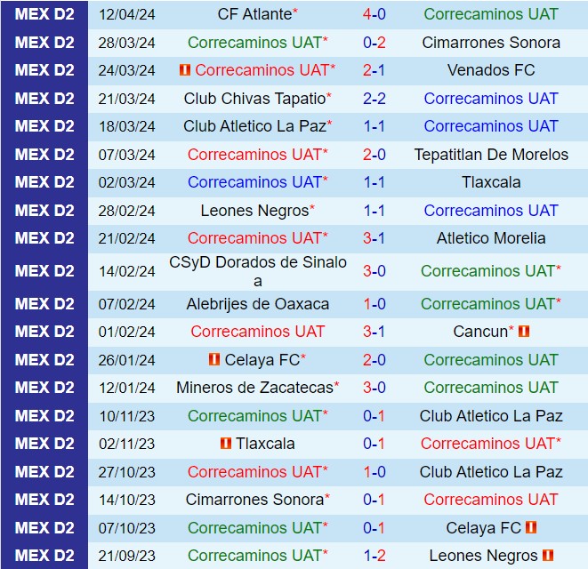 Nhận định Correcaminos vs Cancun 8h00 ngày 267 (Hạng 2 Mexico 202425) 2