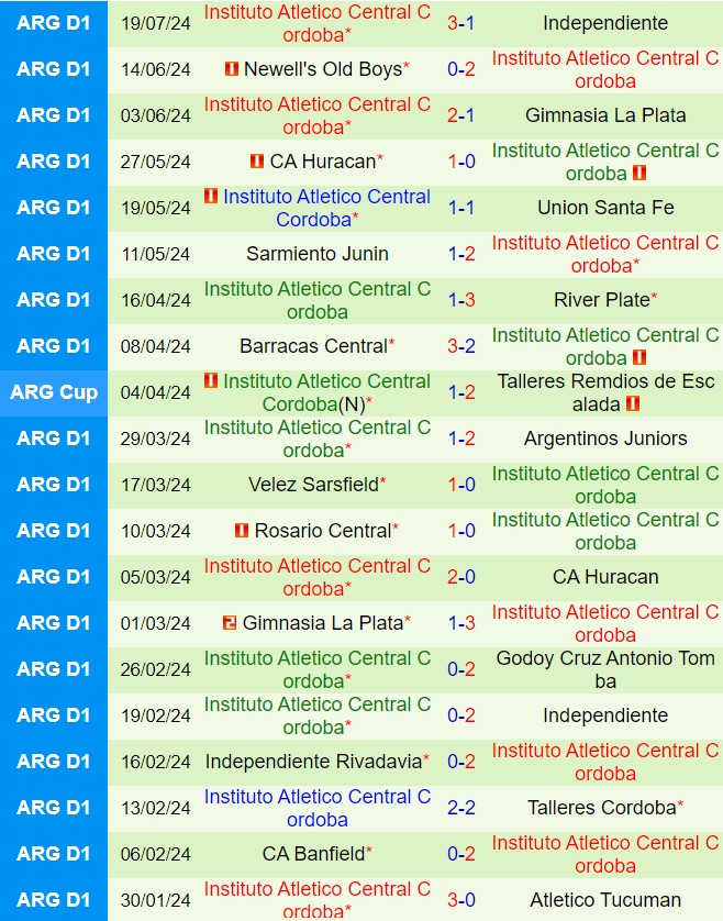 Nhận định Tucuman vs Instituto Cordoba 7h00 ngày 267 (VĐQG Argentina 2024) 3