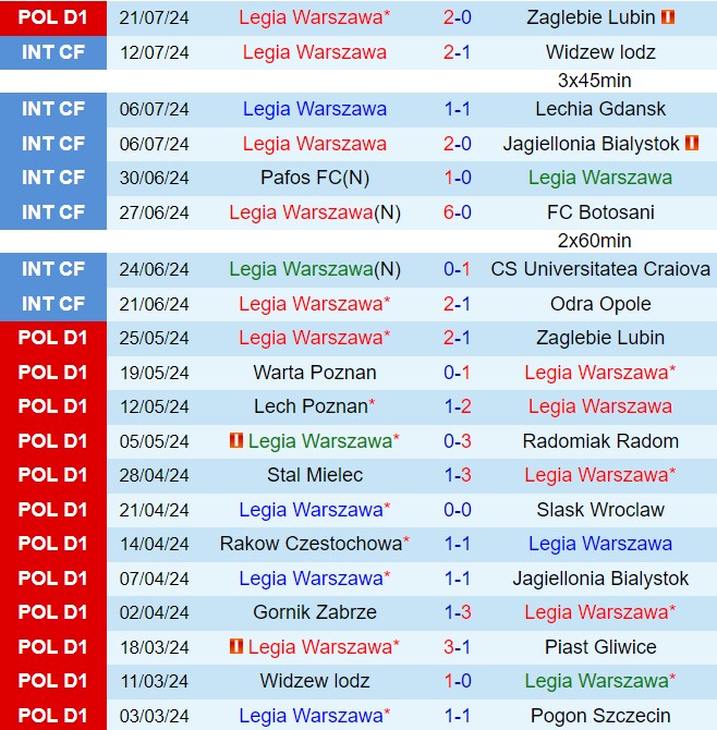 Nhận định Legia Warszawa vs Caernarfon 1h45 ngày 267 (Conference League 202425) 1
