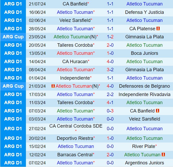 Nhận định Tucuman vs Instituto Cordoba 7h00 ngày 267 (VĐQG Argentina 2024) 2