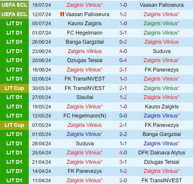 Nhận định Zalgiris Vilnius vs Pafos 23h00 ngày 257 (Conference League 202425) 1