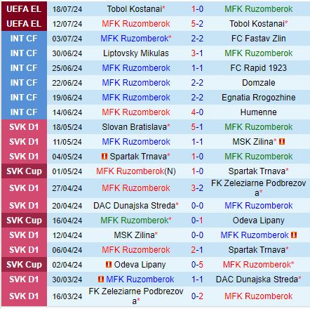 Nhận định Ruzomberok vs Trabzonspor 23h30 ngày 257 (Europa League 202425) 1