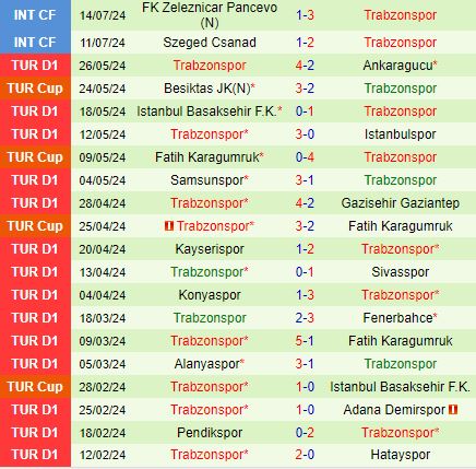 Nhận định Ruzomberok vs Trabzonspor 23h30 ngày 257 (Europa League 202425) 2