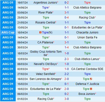 Nhận định Tigre vs Central Cordoba 7h00 ngày 267 (VĐQG Argentina 2024) 2