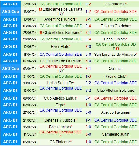 Nhận định Tigre vs Central Cordoba 7h00 ngày 267 (VĐQG Argentina 2024) 3
