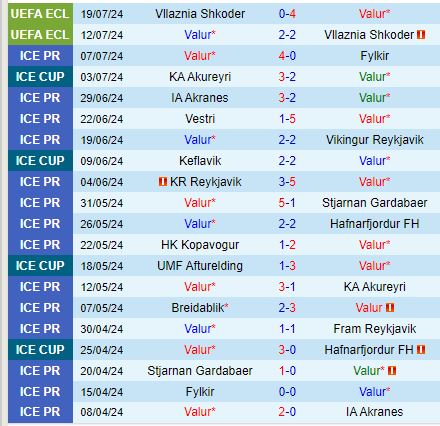 Nhận định Valur vs StMirren 1h45 ngày 267 (Conference League) 1