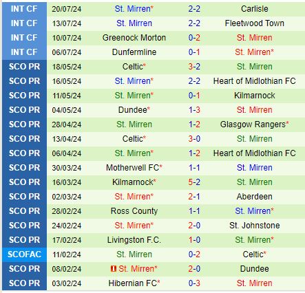 Nhận định Valur vs StMirren 1h45 ngày 267 (Conference League) 2