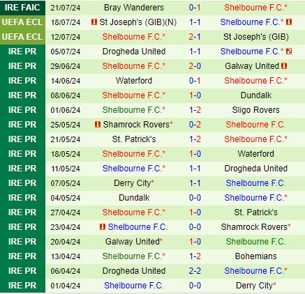 Nhận định Zurich vs Shelbourne 0h00 ngày 267 (Conference League) 2