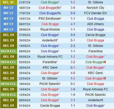 Nhận định Club Brugge vs Mechelen 1h45 ngày 277 (VĐQG Bỉ 202425) 2