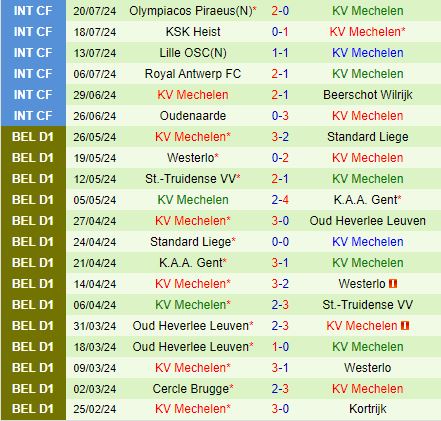 Nhận định Club Brugge vs Mechelen 1h45 ngày 277 (VĐQG Bỉ 202425) 3