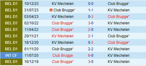 Nhận định Club Brugge vs Mechelen 1h45 ngày 277 (VĐQG Bỉ 202425) 1