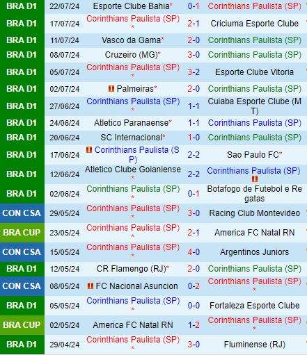 Nhận định Corinthians vs Gremio 6h00 ngày 267 (VĐQG Brazil) 2