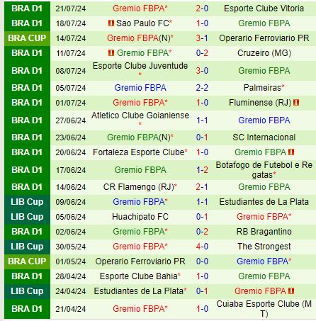 Nhận định Corinthians vs Gremio 6h00 ngày 267 (VĐQG Brazil) 3